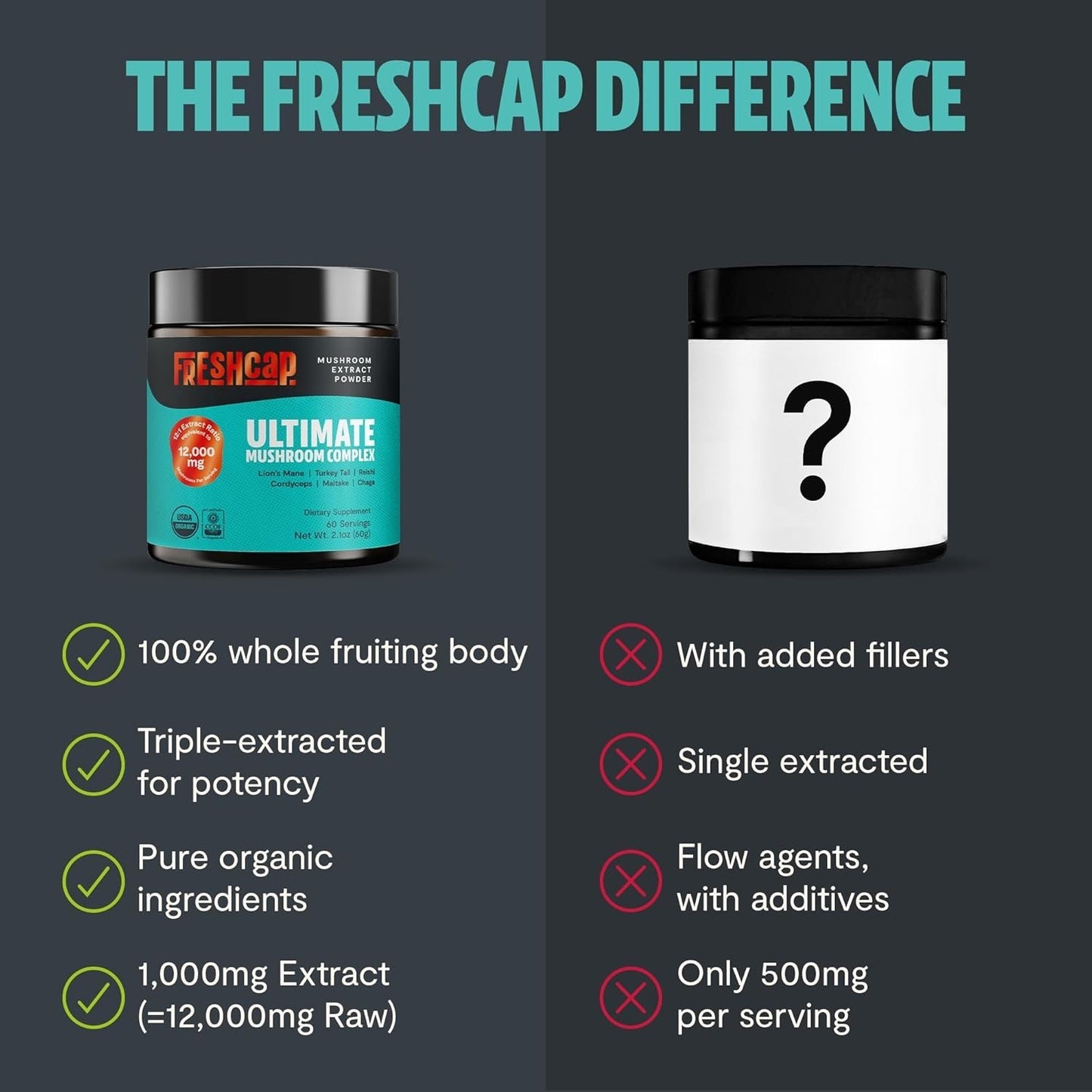 FreshCap Mushrooms Ultimate Mushroom Supplement Powder - 60g - Focus & Memory