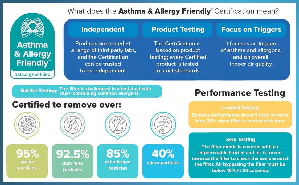 4 PACK Filtrete 2500 - 14x20x1 Premium Allergen AC Furnace Air Filter - Ultimate