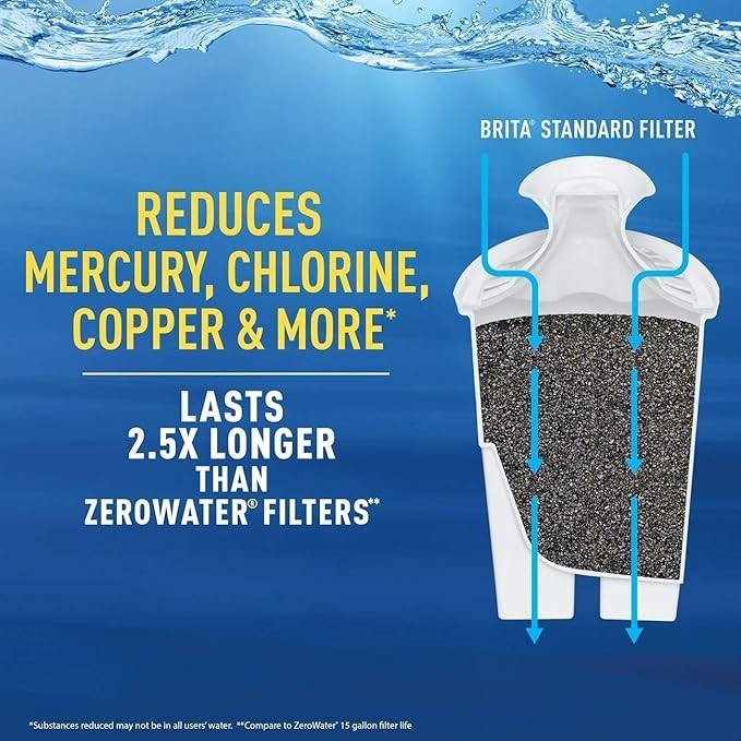 Brita Standard Water Filters 10 Pack for Pitchers and Dispensers BPA Free 987554