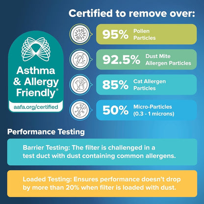 4 PACK Filtrete 2500 - 20x25x1 Premium Allergen AC Furnace Air Filter - Ultimate